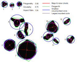 particle-shape
